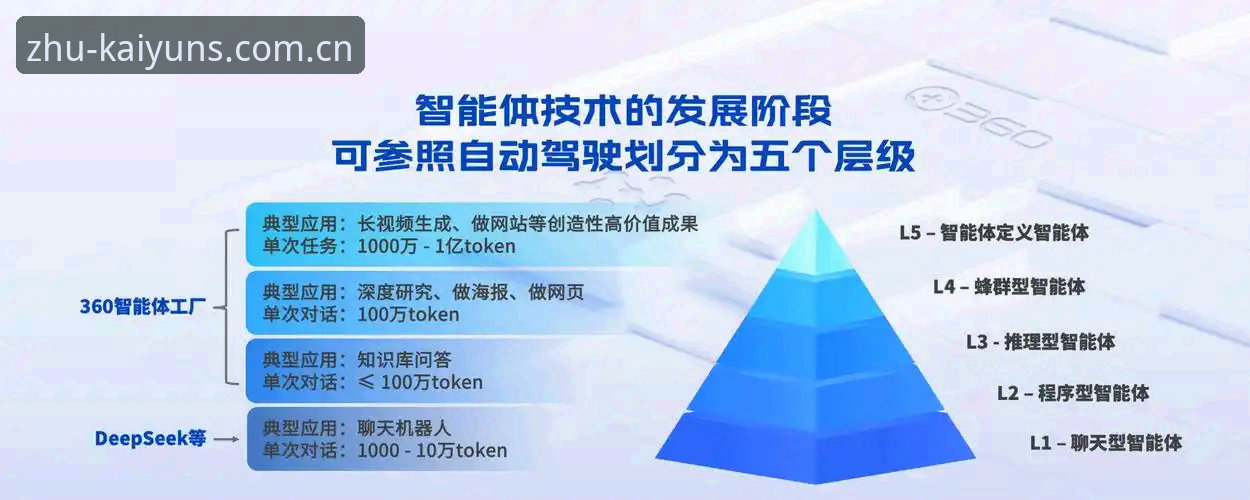 开云安全吗 揭秘kaiyun体育平台安全真相:技术评测背后的数据与保障