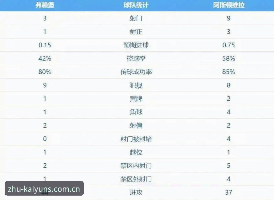 开云官方入口安装教程 阿斯顿维拉30年冠军荒终结!欧联杯3-0大胜弗赖堡,创下44年新纪录